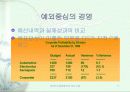 정보기술에 따른 경영의사결정 18페이지