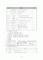 노인간호 및 노인수발보험에 대해 조사 및 노인 건강관리프로그램 계획서(A+레포트) 26페이지