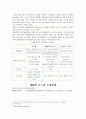 로스쿨 도입 쟁점과 찬-반입장 및 과제(A+레포트)★★★★★ 4페이지