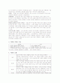 치매노인의 정책적 대안 및 과제와 해결방안 제시(A+레포트) 5페이지