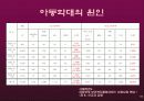 보육시설의 아동학대(A+레포트) 19페이지
