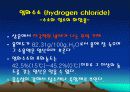 염화수소(티오시안제이수은 흡광광도법) 3페이지