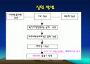 염화수소(티오시안제이수은 흡광광도법) 25페이지