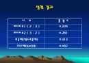 염화수소(티오시안제이수은 흡광광도법) 30페이지
