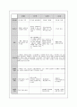 가계도 및 생태도 작성하기-가족 사례분석 (작성하는 요령 및 실제 작성 예시 포함) 10페이지