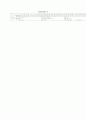 [과외]중학 과학 3-1학기 기말 예상문제 18 5페이지