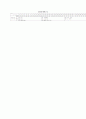 [과외]중학 과학 3-1학기 기말 예상문제 19 6페이지