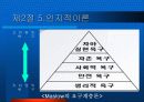동기과정 동기의 특성과 이론 16페이지