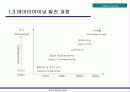 데이터마이닝 8페이지