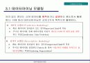 데이터마이닝 15페이지
