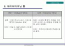 데이터마이닝 32페이지