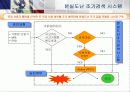 데이터마이닝 36페이지