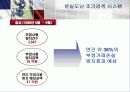 데이터마이닝 37페이지