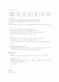 식품기사 시험 요점정리 29페이지