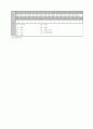 [과외]중학 도덕 1-1학기 기말 예상문제 03 4페이지
