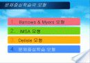 문제중심 학습이론 완전 분석 (이론, 특징, 모형, 실행, 교사의 역할, 관련자료 분석) 8페이지