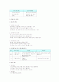 체육과 학습 지도안 2페이지