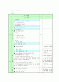 체육과 학습 지도안 4페이지