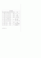 [과외]중학 도덕 1-1학기 중간 예상문제 02 4페이지