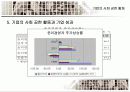 기업의 사회공헌 활동 20페이지