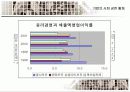 기업의 사회공헌 활동 21페이지