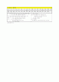 [과외]중학 사회 2-1학기 기말 예상문제 06 6페이지