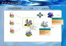 CJ GLS와 3자물류산업의 특징과 발전방향 21페이지