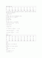 [과외]중학 수학 중1-1기말 2함수(핵심기출) 13페이지