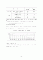 환경경영과 전과정평가(LCA) 22페이지