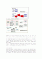 델 컴퓨터의 SCM 12페이지