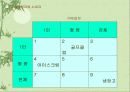 가족에 따른 의사결정과 그에 맞는 마케팅 6페이지