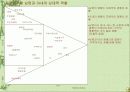 가족에 따른 의사결정과 그에 맞는 마케팅 12페이지