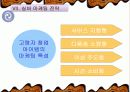 고령화사회에 따른 실버산업 마케팅 42페이지