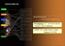 광고 속의 여가문화 콘텐츠 25페이지