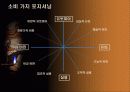 광고 속의 여가문화 콘텐츠 32페이지