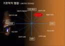 광고 속의 여가문화 콘텐츠 53페이지