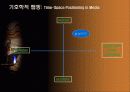 광고 속의 여가문화 콘텐츠 58페이지