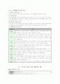 영유아교수법-수학교육의 내용요소를 중심으로 한 접근(A+레포트)★★★★★ 24페이지