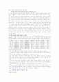 인터넷 참여 문화 5페이지