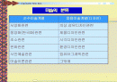 미술과 관련 직업정보 2페이지