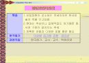 미술과 관련 직업정보 5페이지