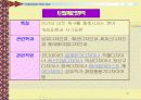 미술과 관련 직업정보 22페이지