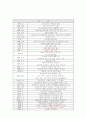 하이트 맥주 경영전략 분석-SWOT,STP 3페이지