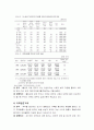 현대 사회의 다양한 가족 형태 변화로 인한 가족문제와 그 대책(A+레포트) 11페이지