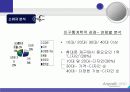 삼성 애니콜의 마케팅 전략 분석-SWOT,STP,4P Mix(A+레포트) 13페이지