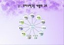 영유아교수법-수학교육의 내용요소를 중심으로 한 접근(A+레포트)★★★★★ 7페이지