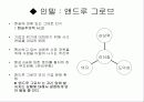 세상을 변화시킨 리더들의 힘 을 읽고... 3페이지
