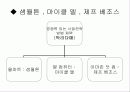 세상을 변화시킨 리더들의 힘 을 읽고... 10페이지