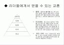 세상을 변화시킨 리더들의 힘 을 읽고... 17페이지