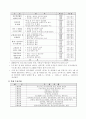 [품질경영]세계 각국의 품질 경영상 분석 7페이지